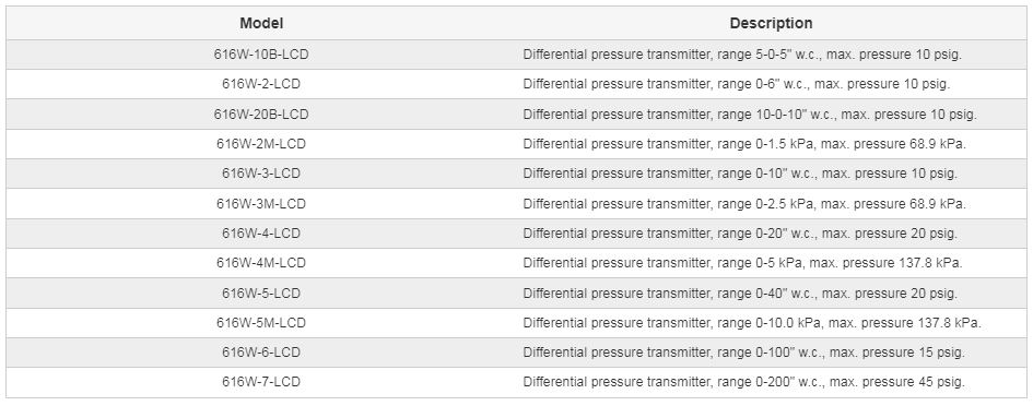 جدول انواع مدل ترانسمیتر فشار dwyer سری 616W