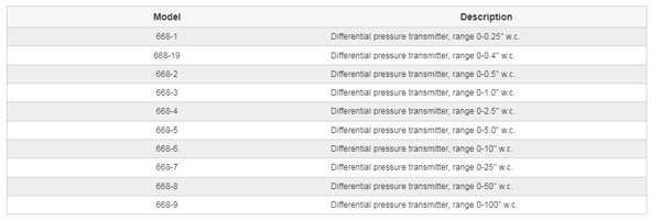 جدول انواع مدل ترانسمیتر فشار dwyer سری 668
