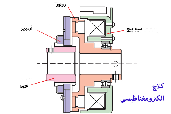 ساختار کلاچ الکترومغناطیسی