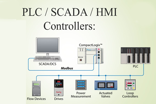 بررسی HMI، SCADA و | PLCتفاوت ها، آنچه انجام می دهند و چگونه با هم کار می کنند؟