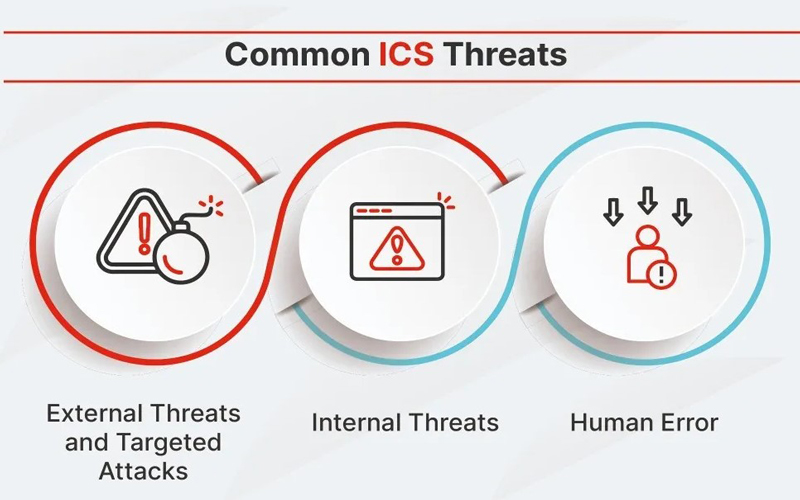 تهدیدات رایج ICS