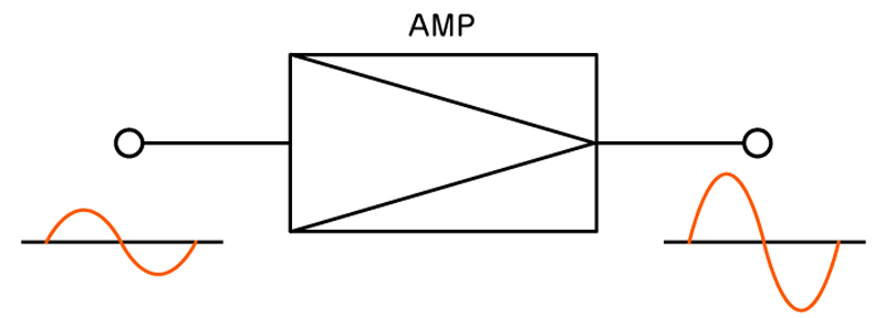 تقویت کننده (amplifier) چیست؟