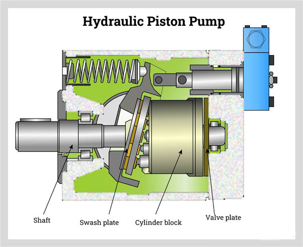 پمپ پیستونی هیدرولیک (Hydraulic Piston Pump)